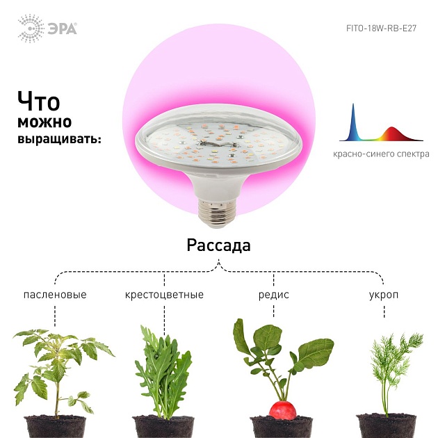 Лампа светодиодная для растений ЭРА FITO-18W-RB-E27 Б0049533 фото 4