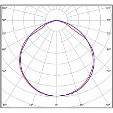 Линейный светодиодный светильник Всесветодиоды Макси vs261-40-mpr-5k-ip65-li3h 1