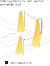Датчик освещенности SNS-L-07 5500W IP44 Белый a030063 1