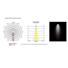 Трековый светодиодный светильник Nowodvorski Milo Led 8766 2