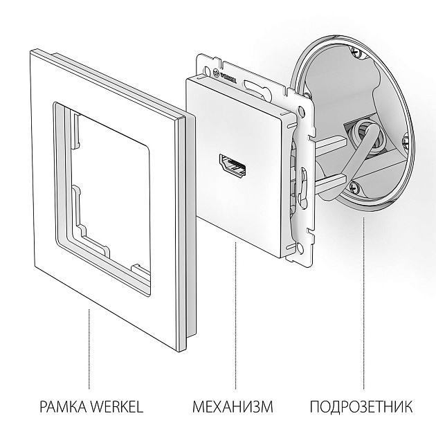 Розетка HDMI Werkel серебряный WL06-60-11 4690389110993 Фото № 2