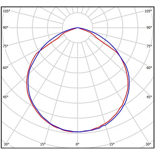Линейный светодиодный светильник Всесветодиоды Макси vs253-76-mpr-6k-nc3h фото 2