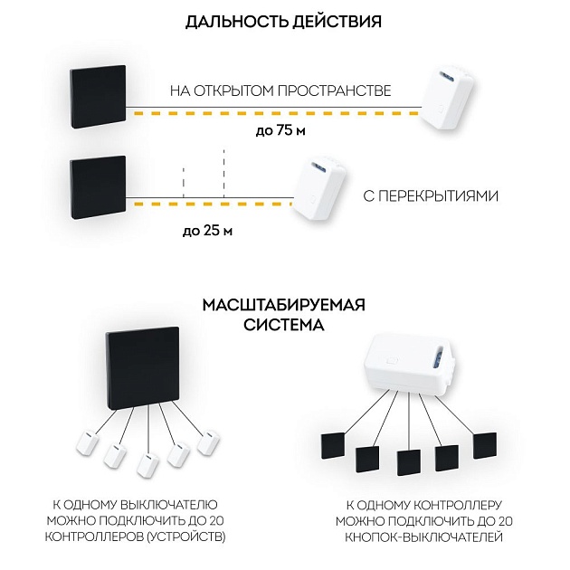 Выключатель одноклавишный беспроводной Feron Smart черный TM181 41722 Фото № 6