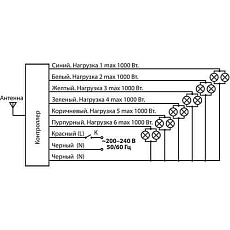 Пульт управления светом Y7 Elektrostandard a024517 1