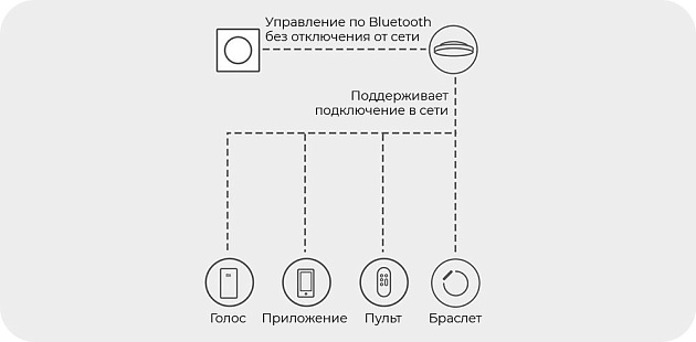 Диммер Yeelight Bluetooth Smart Dimmer YLKG07YL фото 2