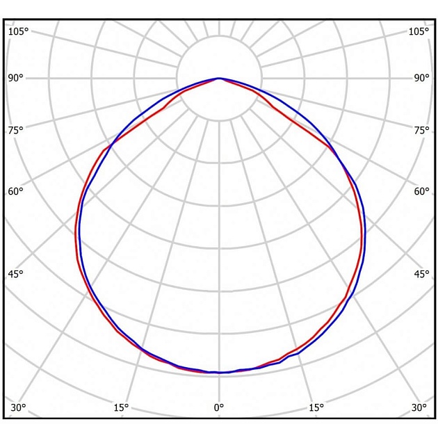 Линейный светодиодный светильник Всесветодиоды Полюс vs403-100-tr-5k-turn фото 2