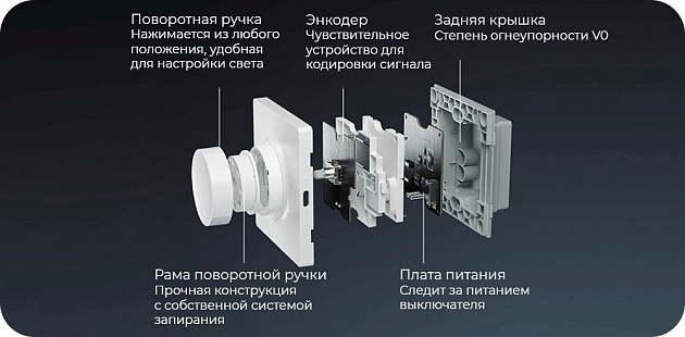 Диммер Yeelight Bluetooth Smart Dimmer YLKG07YL фото 4